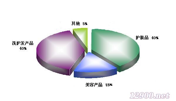 謝幕VS崛起 化妝品市場(chǎng)開(kāi)啟“洗牌模式”下的企業(yè)征信服務(wù)