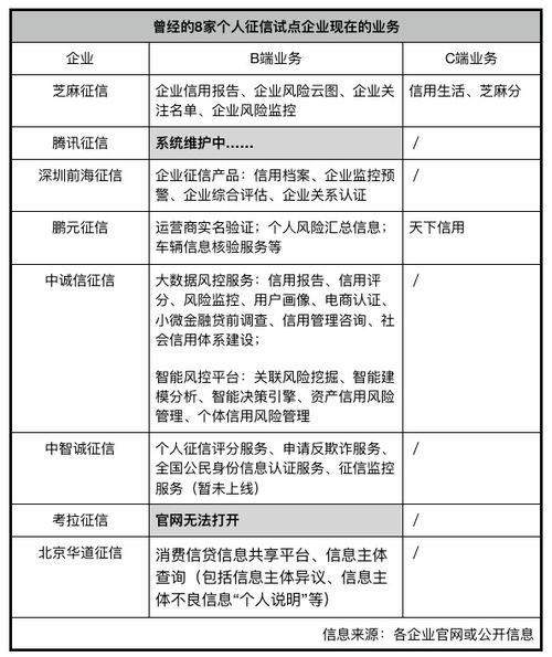 征信行業(yè)監(jiān)管趨嚴(yán)，鵬元征信因違規(guī)被罰近2000萬(wàn)