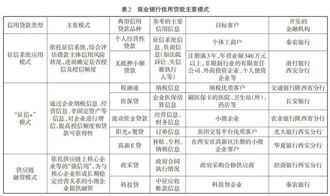 金融機(jī)構(gòu)中小微企業(yè)征信服務(wù)需求探析 痛點(diǎn)、機(jī)遇與未來趨勢(shì)